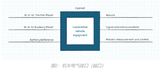 機車電氣接口 機車電氣接口