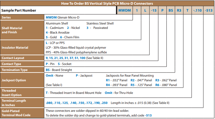Glenair MWDM1L-15PBSR3T-.110-513印刷電路板連接器訂購指南 Glenair MWDM1L-15PBSR3T-.110-513印刷電路板連接器訂購指南
