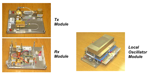 HXI8300 73GHz多靜態FMCW雷達前端 HXI8300 73GHz多靜態FMCW雷達前端