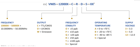 Wi2Wi VNO5系列溫控晶振(OCXO)訂購指南 Wi2Wi VNO5系列溫控晶振(OCXO)訂購指南