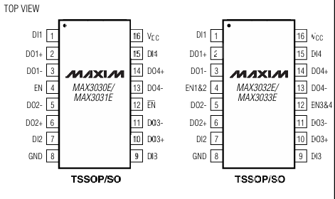 MAX3032E高性能3.3V四路RS-422發(fā)送器現(xiàn)貨供應(yīng)