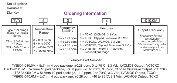 Connor-Winfield TBxxx/TVBxxx系列TCXO/VCTCXO選型指南
