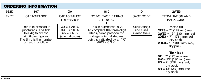 Vishay 593D系列訂購(gòu)指南
