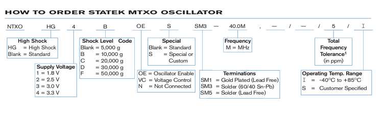 NTXO訂購(gòu)指南