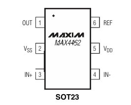 MAXIM MAX4462TEUT儀表放大器 原裝現貨
